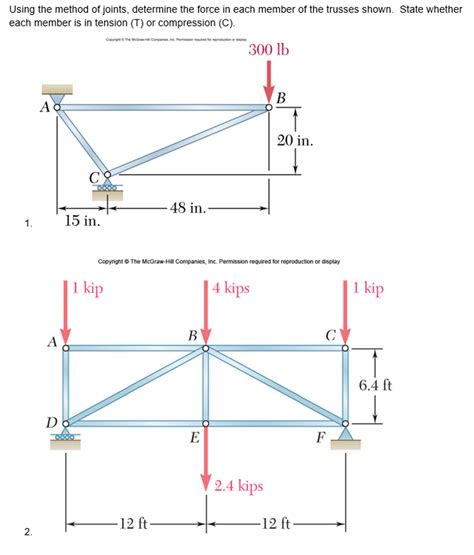 Solved Using The Method Of Joints Determine The Force In Chegg