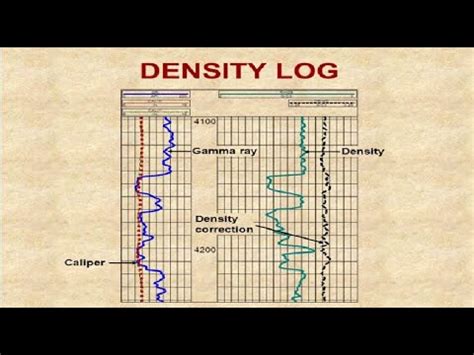 Well Logging Density Log YouTube