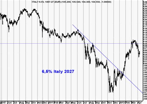 Analyse Dax Aex S P Spanje Itali Cac S P Amx Olies Iex Nl