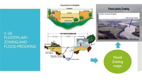 Flood Risk Mitigation Non Structural Measures Ppt