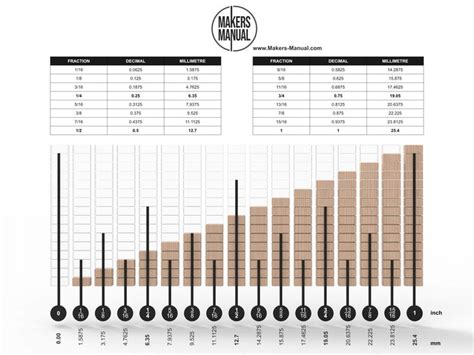 Metric to Imperial Conversion Chart 