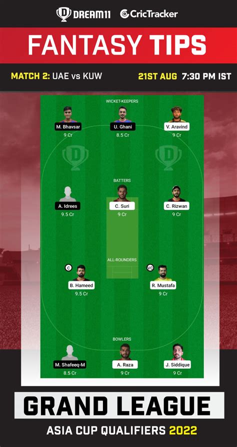 UAE Vs KUW Dream11 Prediction Fantasy Cricket Tips Playing 11 Pitch