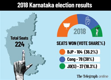 Karnataka Election Results Arthurmaelys