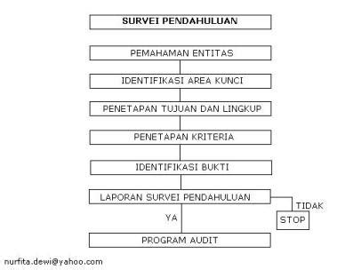 Detail Contoh Perencanaan Audit Koleksi Nomer 22