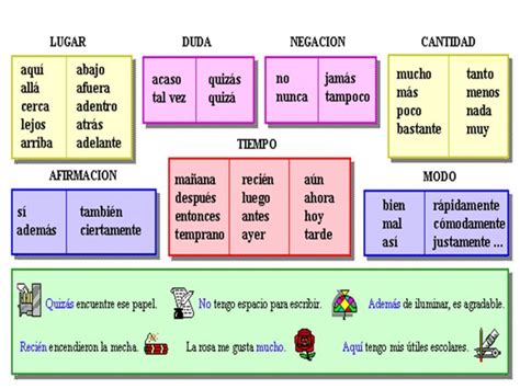 Identificar Y Describir Escenarios Y Personajes De Cuentos Sitio