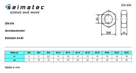 Sechskant Muttern Mit Linksgewinde DIN 934 Edelstahl