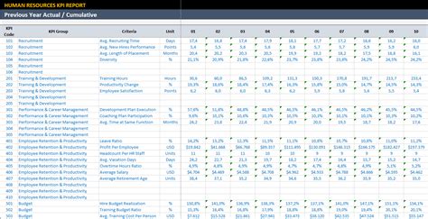 HR KPI Dashboard Excel Template | Employee KPI Spreadsheet