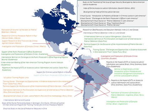 PRINCIPALES ACCIONES Y PROYECTOS CEJA MAIN ACTIONS AND PROJECTS JSCA