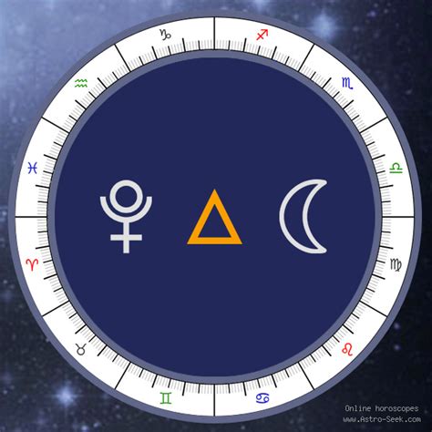 Transit Pluto Trine Moon Meaning Transit Chart Aspect Free Astrology Interpretations