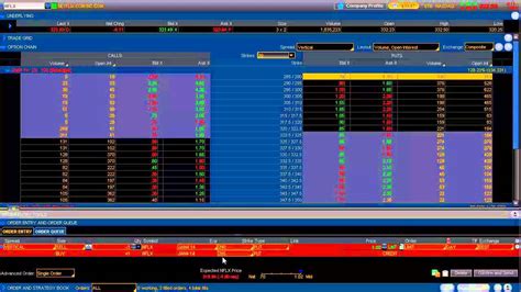 Trade Of The Week Nflx Earnings Tomorrow Youtube