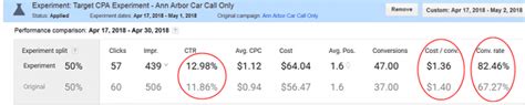 PPC Optimization Enhanced CPC Maximize Clicks ECPC Vs Target CPA