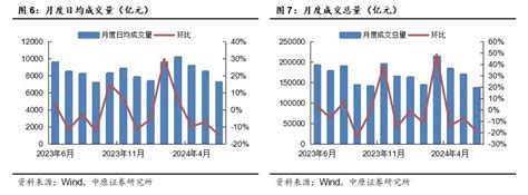 【中原非银】券商板块月报：券商板块2024年6月回顾及7月前瞻 券商板块 新浪财经 新浪网