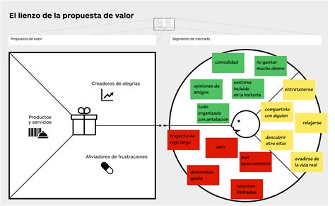 Método Gas Diseñando La Propuesta De Valor De Tu Restaurante 2023