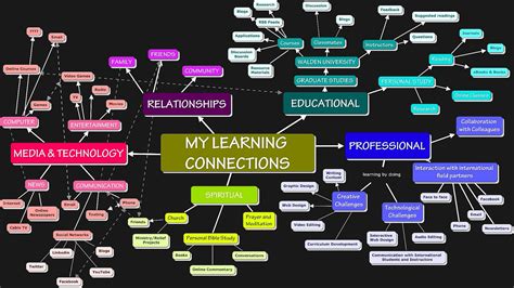 Connections Academy - Connections Learning - Learning Choices