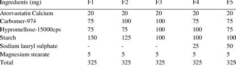 Formulation Of Atorvastatin Calcium Sustained Release Tablet