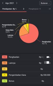 Aplikasi Pencatat Keuangan Pribadi Terbaik Android IPhone Dan PC