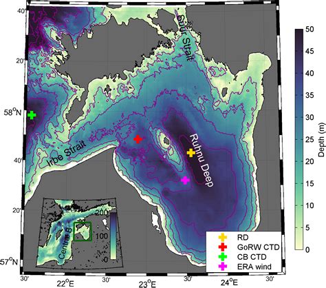 Frontiers High Resolution Characterization Of The Development And