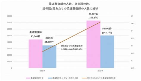 接骨院の可能性を広げるメディカルフィットネス｜メディカルフィットネスナビ