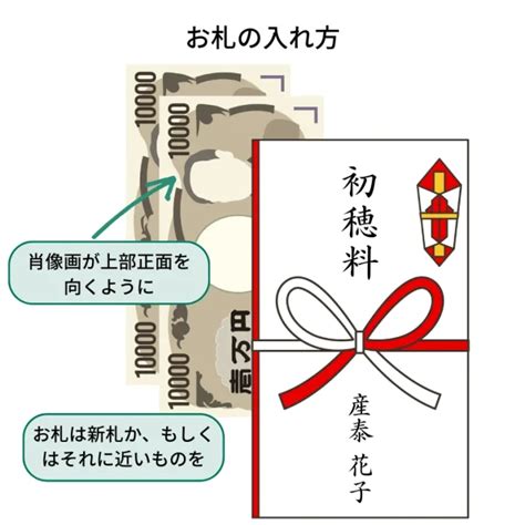 【画像あり】お宮参りの初穂料はどんな封筒に入れる？金額の相場は？書き方、マナーを徹底解説 神社豆知識 このはな手帖 産泰神社