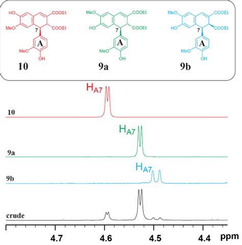 Proton Nmr Shifts