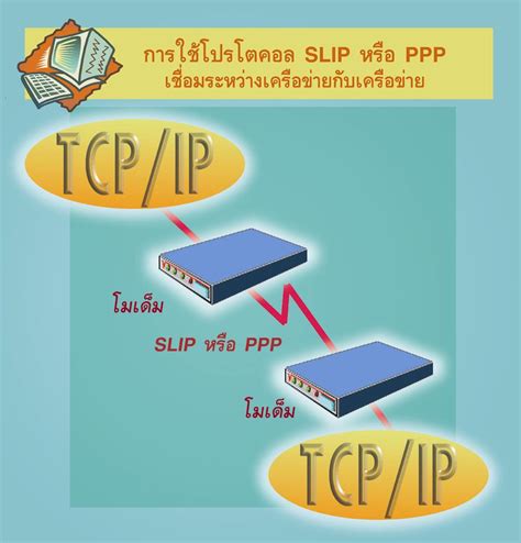 การต่อพีซีเข้ากับอินเทอร์เน็ต คืออะไร หมายถึง ความหมาย อ่านสารานุกรมไทย