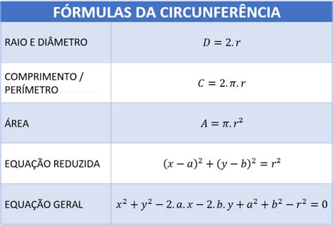 Calcular Area Da Circunferencia Printable Templates Free