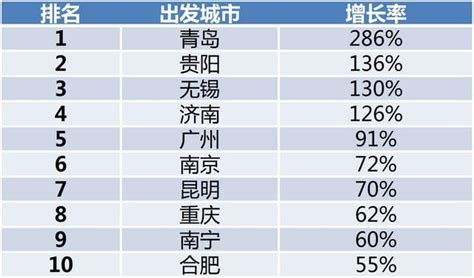 中國旅遊研究院、攜程「新跟團」報告：中國遊客重新愛上跟團 每日頭條