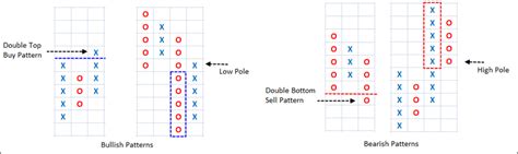 P F Setup Definedge Shelf