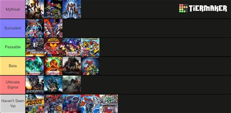 Transformers Movies Shows Tier List Community Rankings TierMaker