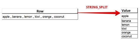 Como Dividir Cadenas Delimitadas En Sql Server Con String Split Images