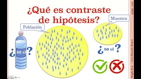 Contraste De Hipótesis Introducción Youtube