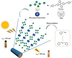 Construction Of Aggregation Induced Emission Photosensitizers Based On