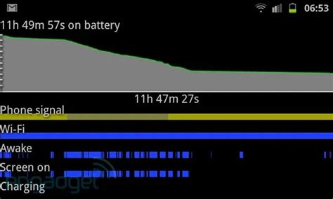 The Complete Samsung Galaxy S Ii Review The Beast Has Arrived