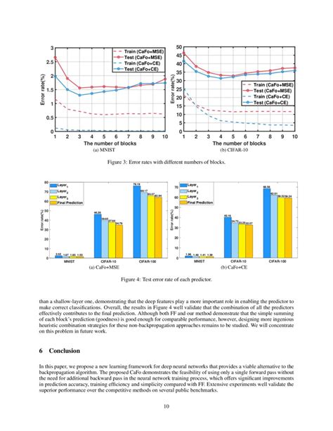 The Cascaded Forward Algorithm For Neural Network Training Deepai