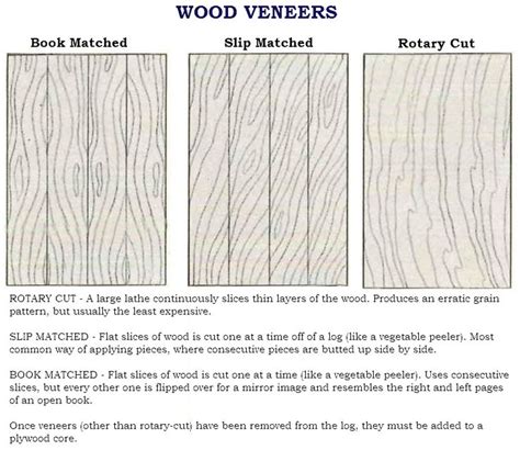 Types Of Wood Veneers For Kitchen Cabinets