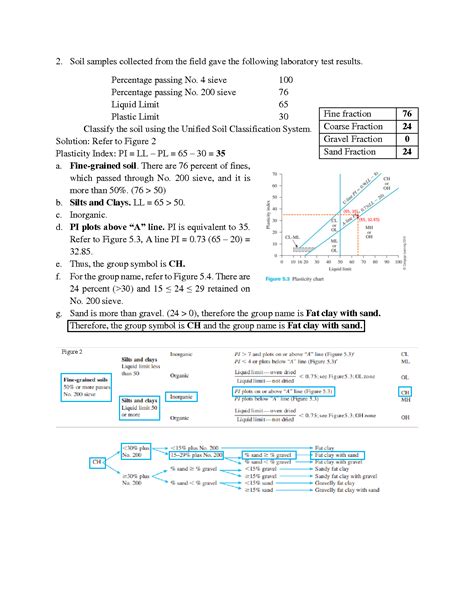 Solution Aashto And Uscs Step By Step Soil Classification Samples