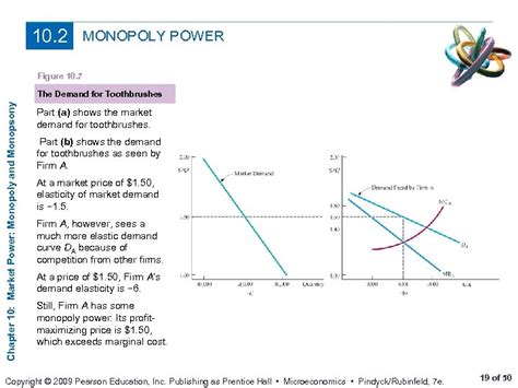 Chapter 10 Market Power Monopoly And Monopsony Prepared