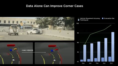 Explained And Tested Teslas ‘self Driving Autopilot Car Magazine