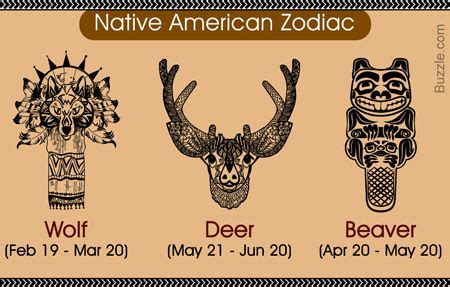 41 Best Native American Wolf Symbols Tattoos ideas | native american ...