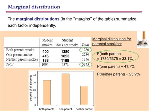 Ppt Lecture Chapter Tests For Two Way Tables Powerpoint