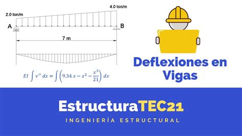 ¿cómo Calculo Deflexiones En Vigas 😱 Youtube