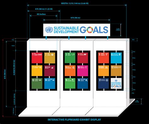 Sustainable Development Goals Flip Board Booth On Behance