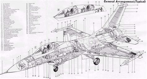 General Dynamics F Fighting Falcon