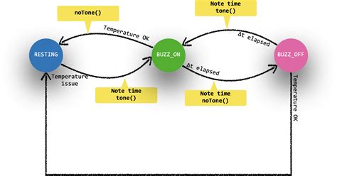 Variable not updating unless printed, or something else? - Programming ...