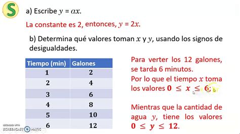 Tabla De Variacion Proporcional