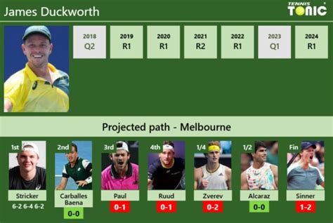 Updated R Prediction H H Of James Duckworth S Draw Vs Carballes