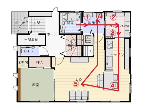 間取りの家事動線を検証！あらためて気づいた家事楽になる動線のポイント！ Maco Life しなやかに暮らす家。 間取り 35坪