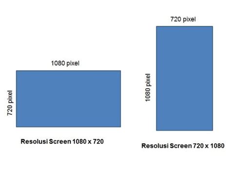 Apa Itu Resolusi Layar Definisi Dan Contoh Pada Videotron