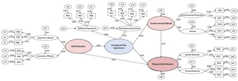 Ijerph Special Issue Environmental Sustainability And Pro