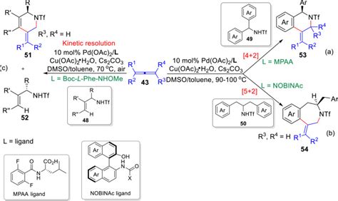 When Transition Metal Catalyzed Ch Activation Meets Allene Chemistry